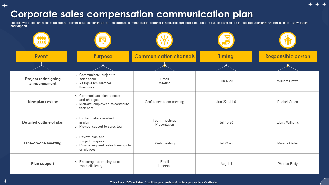 Commission Pay Structure Template